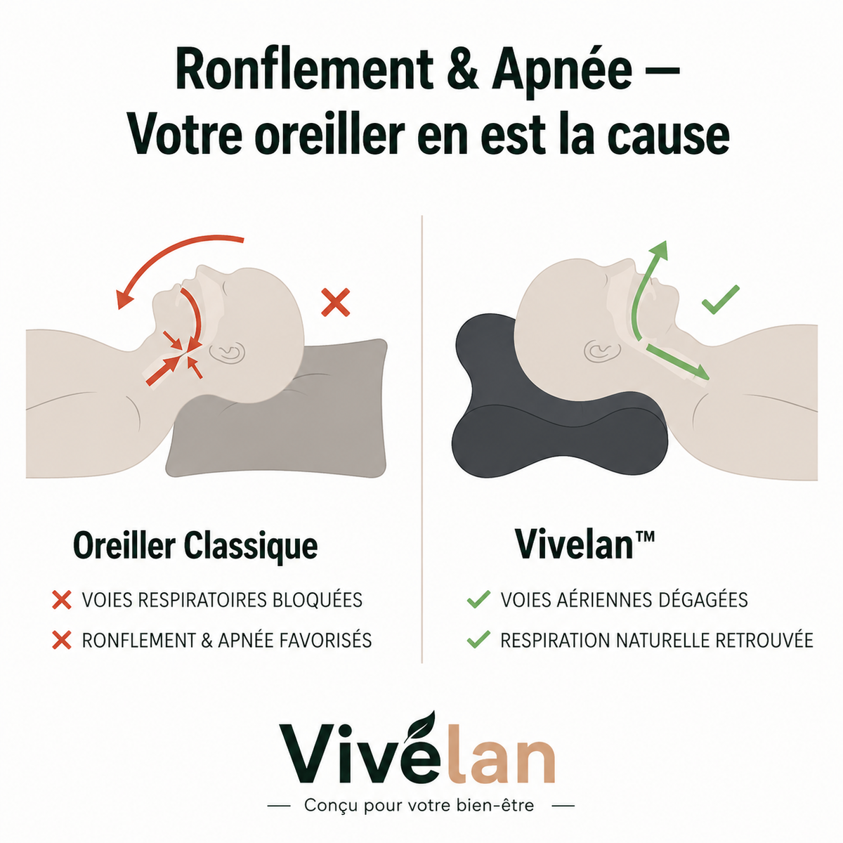 L'oreiller cervical Vivélan