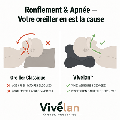 L'oreiller cervical Vivélan