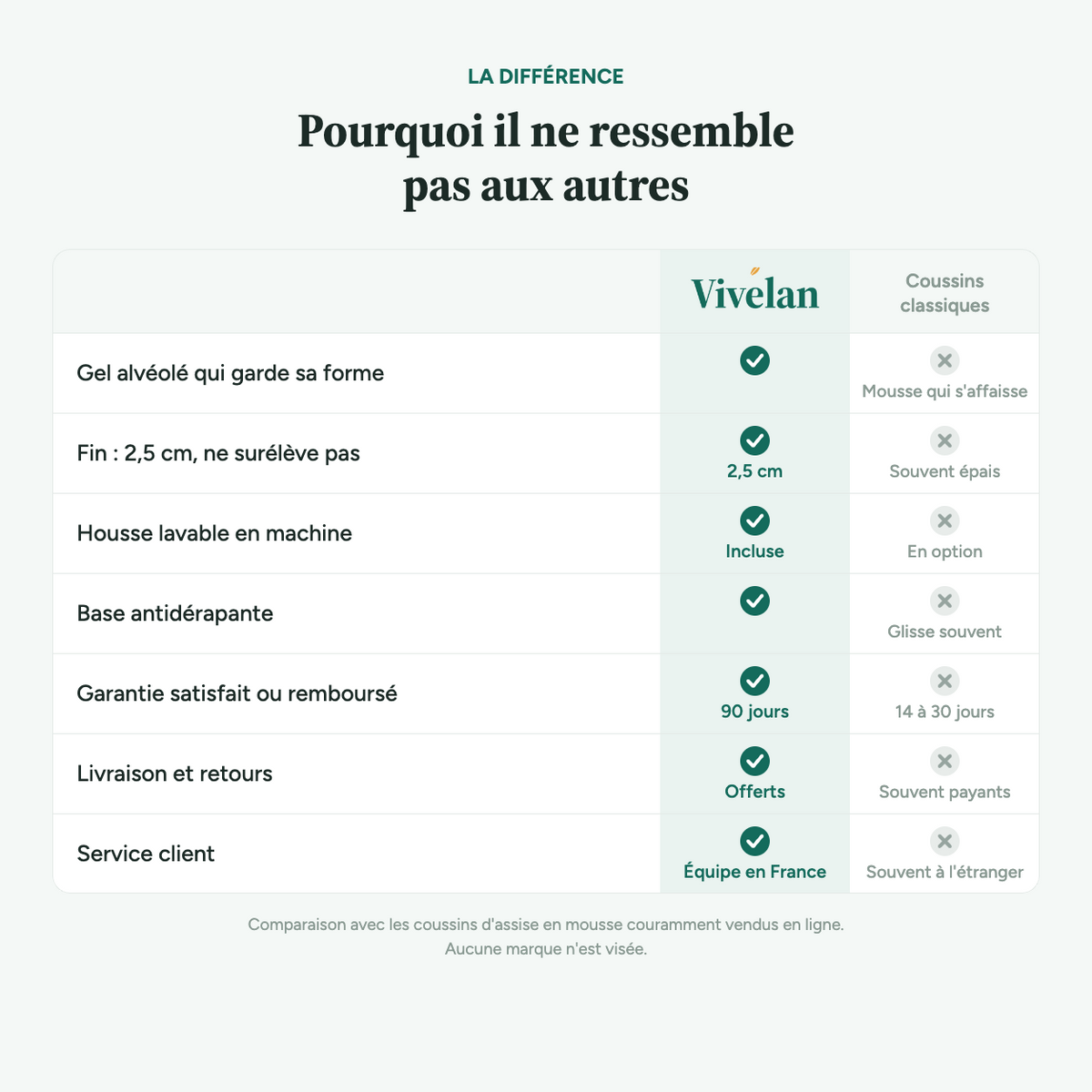 Le coussin gel Vivélan