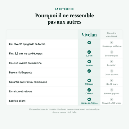 Le coussin gel Vivélan